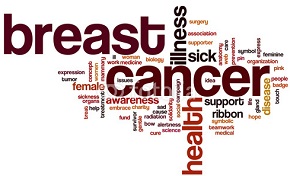 Определить, рак груди, узнать